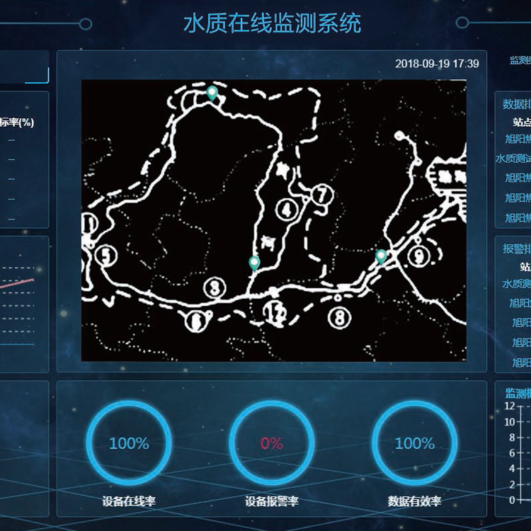 SGR-污染源在線監測系統